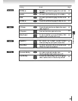 Preview for 39 page of Toshiba SD-5915 Owner'S Manual