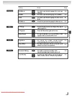 Preview for 39 page of Toshiba SD-5915SC Owner'S Manual