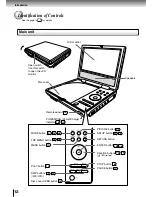 Preview for 12 page of Toshiba SD-P1700SE Owner'S Manual