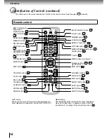 Preview for 14 page of Toshiba SD-P5000 Owner'S Manual