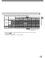 Preview for 57 page of Toshiba SD-P5000 Owner'S Manual