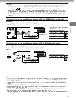 Preview for 21 page of Toshiba SD-V280 Owner'S Manual