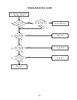 Preview for 75 page of Toshiba SD-V330SC Service Manual