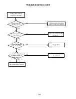 Preview for 87 page of Toshiba SD-V392SU Service Manual