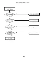 Preview for 90 page of Toshiba SD-V392SU Service Manual