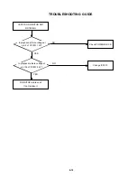 Preview for 79 page of Toshiba SD-V395 Service Manual