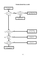 Preview for 80 page of Toshiba SD-V395 Service Manual