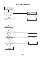 Preview for 83 page of Toshiba SD-V395 Service Manual