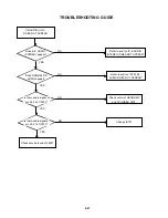 Preview for 88 page of Toshiba SD-V395 Service Manual