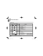 Preview for 20 page of Toshiba SDP75SWN Owner'S Manual