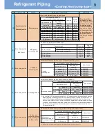 Preview for 9 page of Toshiba SMMS-e Quick Reference