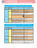 Preview for 36 page of Toshiba SMMS-e Quick Reference