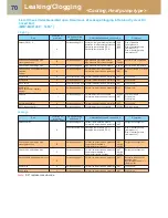 Preview for 70 page of Toshiba SMMS-e Quick Reference