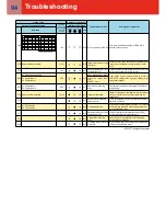 Preview for 94 page of Toshiba SMMS-e Quick Reference