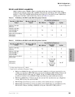 Preview for 117 page of Toshiba Strata AirLink DK40i Installation And Maintenance Manual