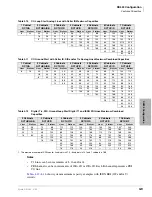 Preview for 123 page of Toshiba Strata AirLink DK40i Installation And Maintenance Manual