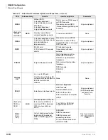 Preview for 128 page of Toshiba Strata AirLink DK40i Installation And Maintenance Manual