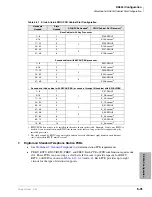 Preview for 251 page of Toshiba Strata AirLink DK40i Installation And Maintenance Manual