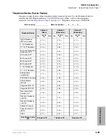 Preview for 255 page of Toshiba Strata AirLink DK40i Installation And Maintenance Manual