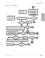 Preview for 343 page of Toshiba Strata AirLink DK40i Installation And Maintenance Manual