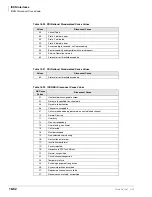 Preview for 702 page of Toshiba Strata AirLink DK40i Installation And Maintenance Manual