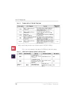 Preview for 22 page of Toshiba Strata CT Installation & Maintenance Manual