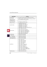 Preview for 288 page of Toshiba Strata CT Installation & Maintenance Manual