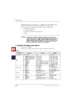 Preview for 368 page of Toshiba Strata CT Installation & Maintenance Manual