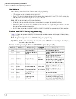 Preview for 22 page of Toshiba Strata CTX 100-S Programming Manual