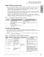 Preview for 23 page of Toshiba Strata CTX 100-S Programming Manual