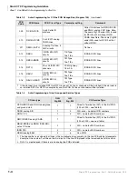 Preview for 24 page of Toshiba Strata CTX 100-S Programming Manual