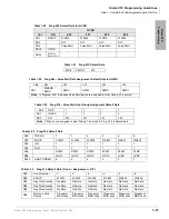 Preview for 31 page of Toshiba Strata CTX 100-S Programming Manual