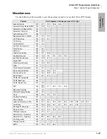 Preview for 37 page of Toshiba Strata CTX 100-S Programming Manual