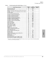 Preview for 83 page of Toshiba Strata CTX 100-S Programming Manual