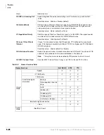 Preview for 188 page of Toshiba Strata CTX 100-S Programming Manual