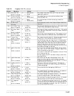 Preview for 341 page of Toshiba Strata CTX 100-S Programming Manual