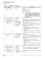 Preview for 344 page of Toshiba Strata CTX 100-S Programming Manual