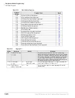 Preview for 350 page of Toshiba Strata CTX 100-S Programming Manual