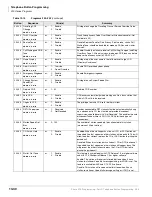 Preview for 354 page of Toshiba Strata CTX 100-S Programming Manual