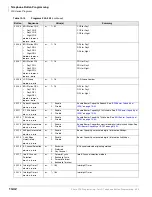 Preview for 356 page of Toshiba Strata CTX 100-S Programming Manual