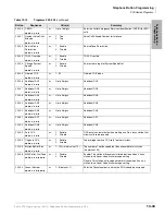 Preview for 357 page of Toshiba Strata CTX 100-S Programming Manual