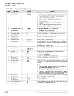 Preview for 360 page of Toshiba Strata CTX 100-S Programming Manual