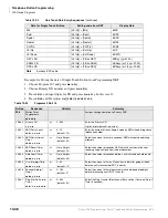 Preview for 370 page of Toshiba Strata CTX 100-S Programming Manual