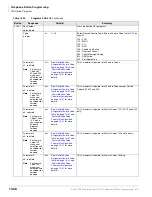 Preview for 372 page of Toshiba Strata CTX 100-S Programming Manual