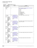 Preview for 374 page of Toshiba Strata CTX 100-S Programming Manual