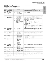 Preview for 377 page of Toshiba Strata CTX 100-S Programming Manual