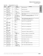 Preview for 381 page of Toshiba Strata CTX 100-S Programming Manual