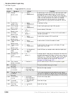 Preview for 382 page of Toshiba Strata CTX 100-S Programming Manual