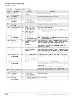 Preview for 384 page of Toshiba Strata CTX 100-S Programming Manual