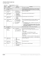 Preview for 388 page of Toshiba Strata CTX 100-S Programming Manual